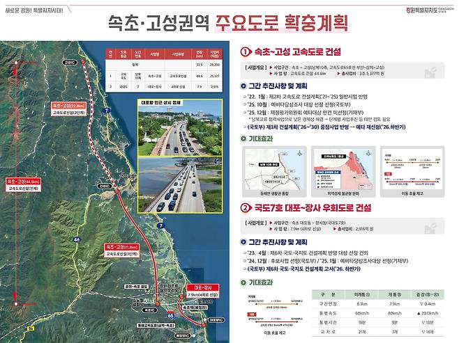 속초 강원 고성 권역 주요도로 확충계획 [강원도 제공. 재판매 및 DB 금지]