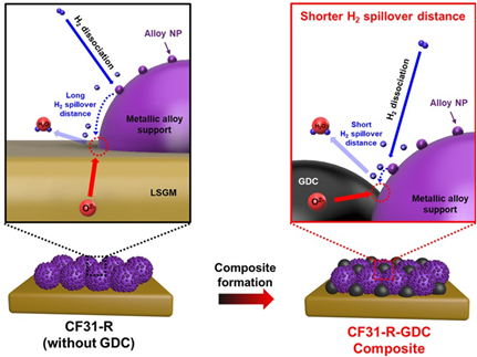 연구 이미지. /포스텍 제공