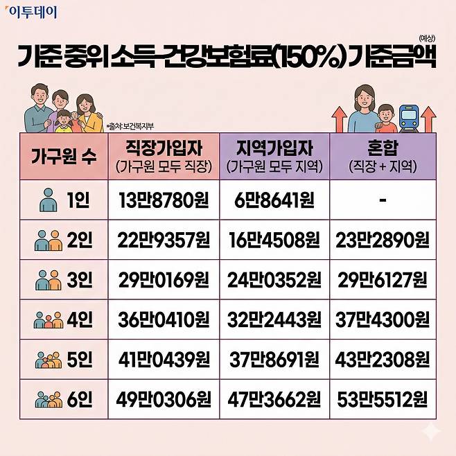 고유가 피해지원금 기준은? 역대 민생지원금 살펴보니…(출처=제미나이 나노바나나 AI 기반 편집 이미지)