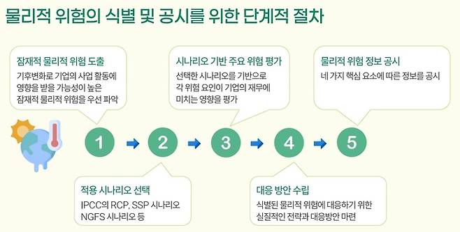 ▲(자료=한국회계기준원)