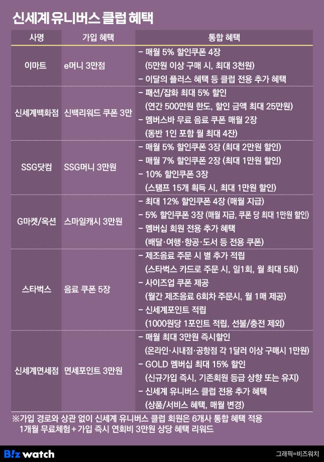 그래픽=비즈워치