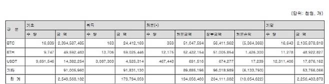 (자료=두나무 2025년 사업보고서)