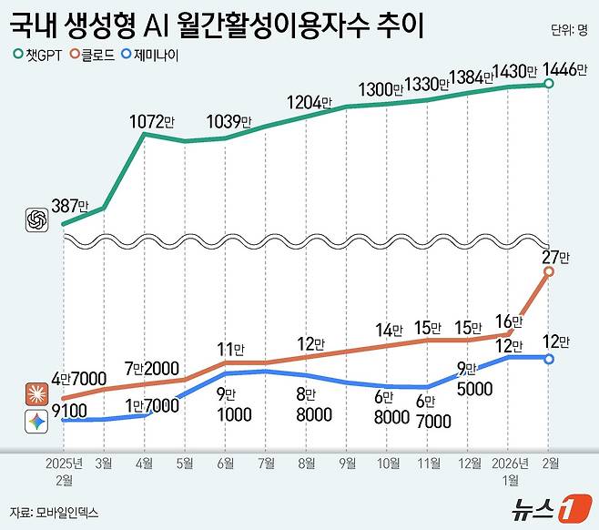 ⓒ 뉴스1 윤주희 디자이너
