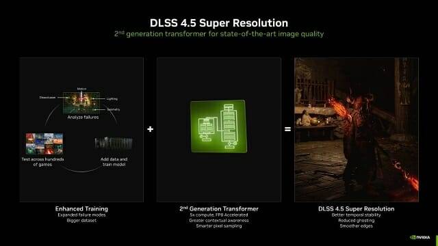 DLSS 4.5 기술 개요. (사진=엔비디아)