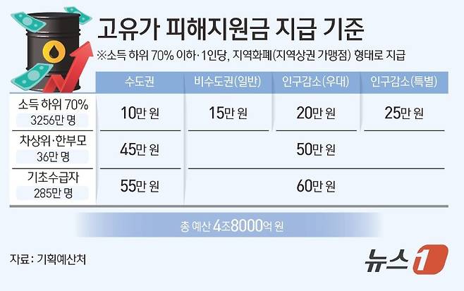 ⓒ 뉴스1 김초희 디자이너 /사진=뉴스1