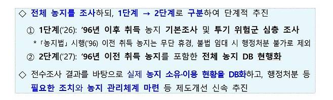 농지전수조사 경기도부터 살핀다...휴경·상속농지 갈등