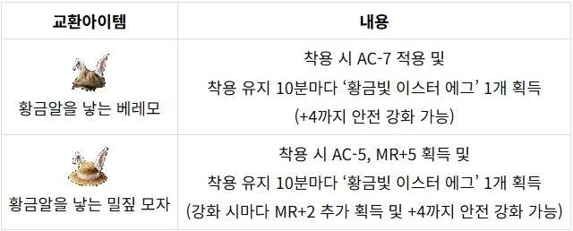 ▲ '헤이즐'에게 5천 아데나로 제작할 수 있는 상당한 스펙의 이벤트 아이템 (4.29.(수) 삭제)