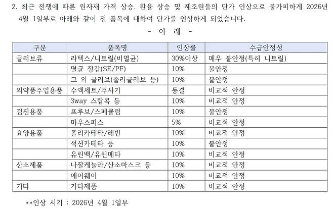 한 의료기기 도매업 업체가 거래처에 보낸 단가 인상 공문. 1일부터 라텍스·니트릴 장갑 가격을 30% 이상 올린다고 밝혔다. 사진 인터넷 캡처