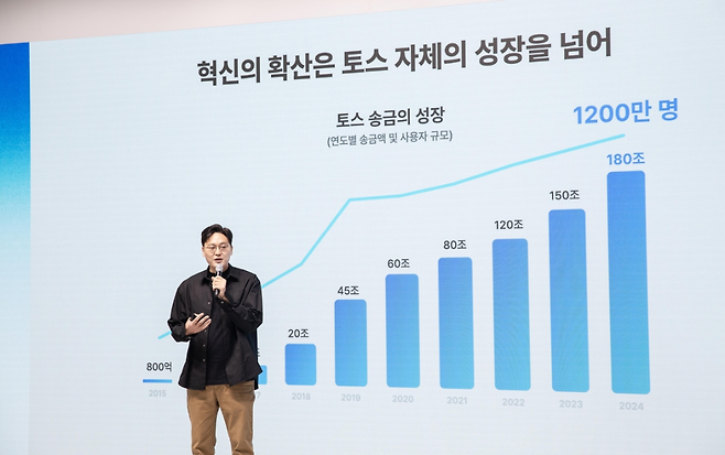 이승건 토스 대표. 토스 제공