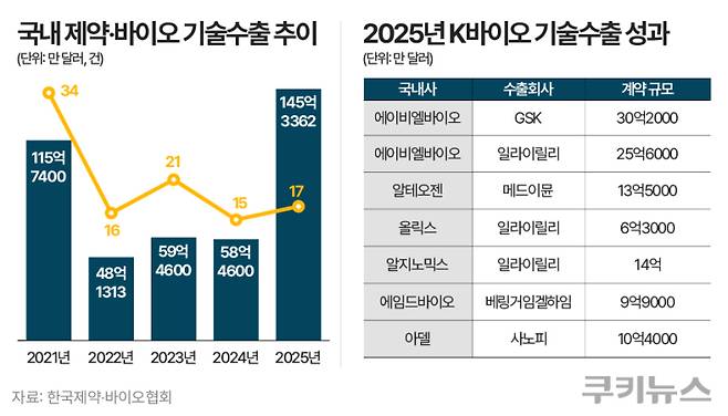 그래픽=한지영 디자이너