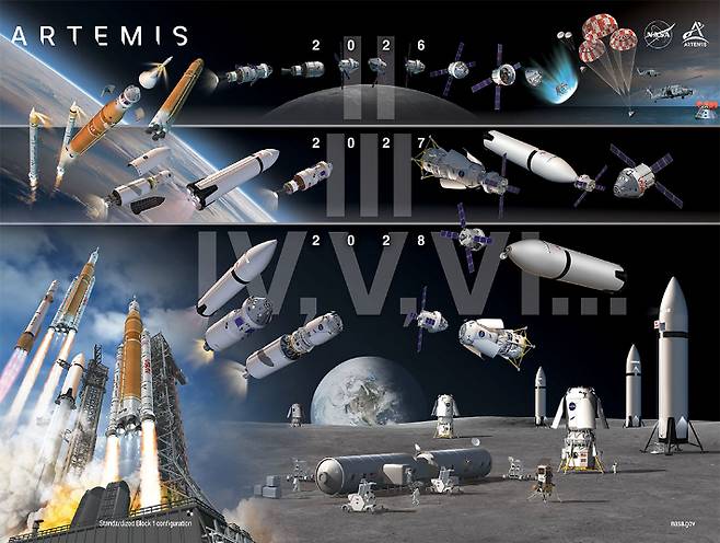 변화된 아르테미스 미션의 시각화 이미지. 두번째 미션부터 여섯번째 미션의 계획된 모습이 그려져 있다. NASA