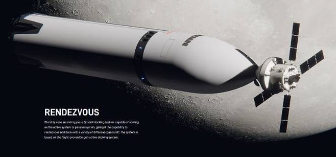 스타십과 오리온 우주선의 도킹 프로세스 상상도. 스페이스X 홈페이지 캡처