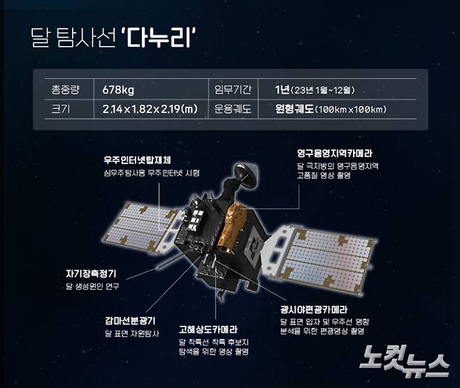 자료=과학기술정보통신부