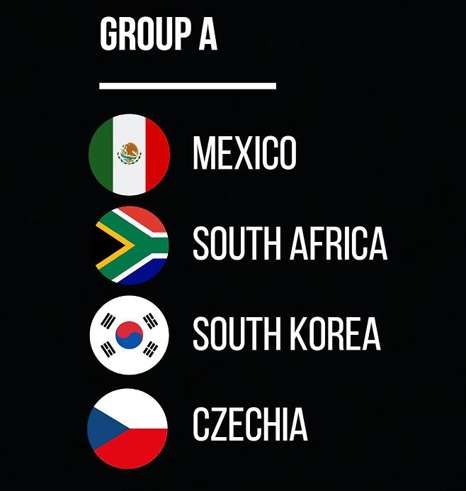 2026 FIFA 북중미 월드컵 조별리그 A조 편성 최종 결과. 대한민국 축구 대표팀은 체코, 멕시코, 남아프리카공화국 순으로 조별리그를 치른다. /사진=풋볼랭킹 SNS 캡처