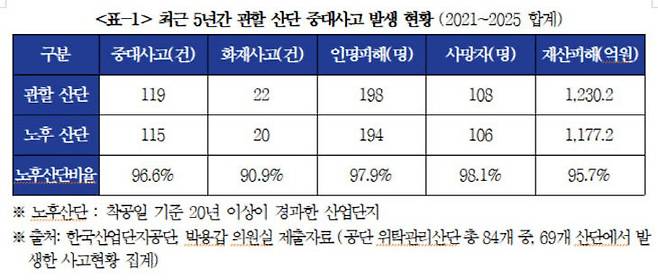 제공=박용갑 의원실