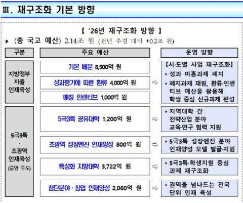 교육부 제공