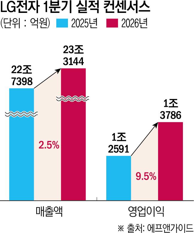 그래픽=신미영 기자 win8226@