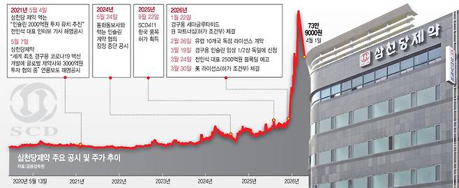 (그래픽=이데일리 이미나 기자)