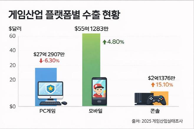 기사의 이해를 돕기 위한 생성형 AI 생성 이미지
