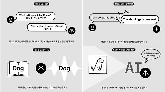 크래프톤 AI 모델 4종(크래프톤 제공. 재판매 및 DB금지)2026.4.2 ⓒ 뉴스1