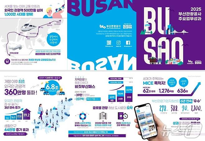 2025년 부산관광공사 성과 홍보 이미지.(부산관광공사 제공. 재판매 및 DB금지)