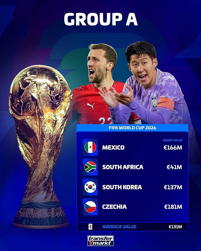 사진=트랜스퍼마크트