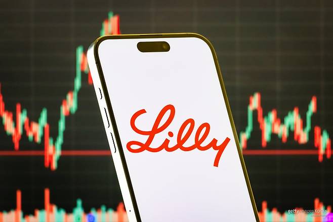 미국 제약사 일라이릴리(Eli Lilly) 로고와 주가 차트. 먹는 비만약 승인으로 비만 치료제 시장 경쟁이 ‘경구제 전쟁’으로 확산되고 있다. ⓒGettyImages