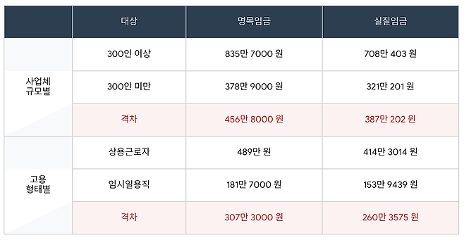 제미나이 생성.