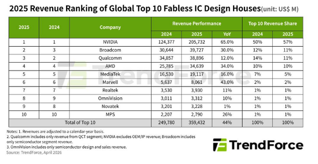 트렌드포스 제공