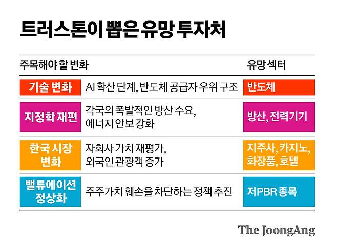 김영희 디자이너