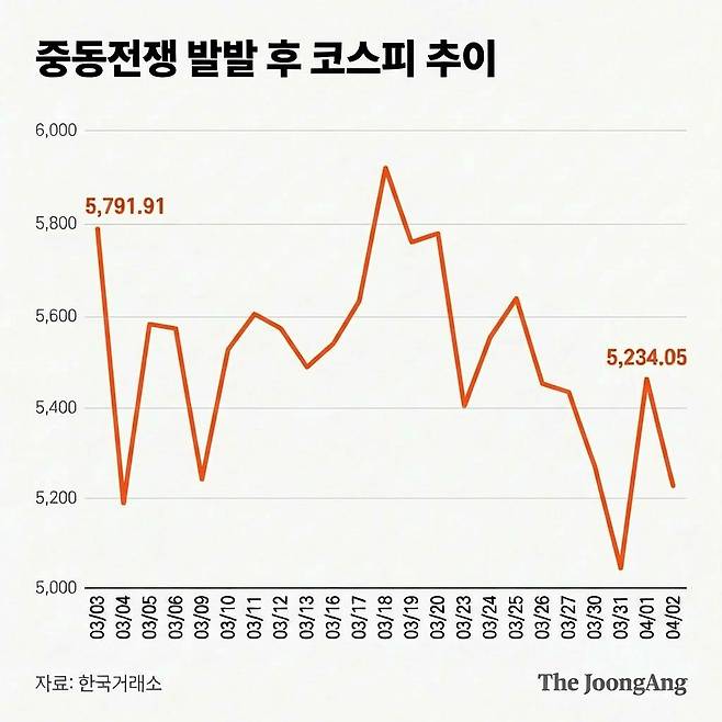 중앙일보 AI에이전트 생성.