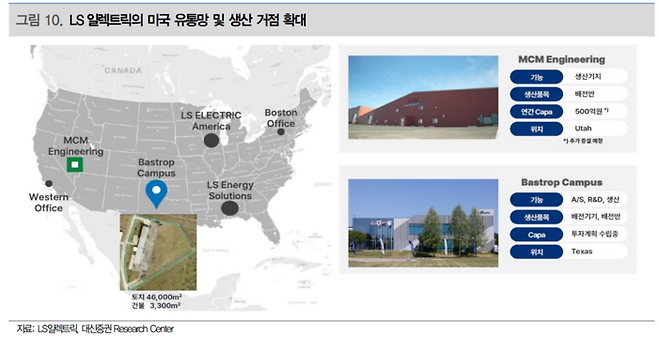 미국 텍사스주 바스트롭 캠퍼스와 유타주 MCM엔지니어링 등 LS일렉트릭의 북미 핵심 생산 거점 및 유통망 현황. [자료 = 대신증권]