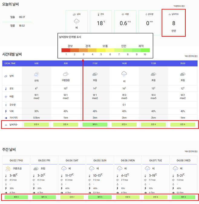 KLPGA 갤러리 날씨 지수를 표출한 KLPGA 홈페이지. KLPGA 제공.