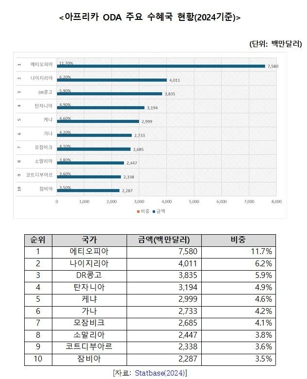 [Statbase(2024) 자료. 김명희 제공. 재판매 및 DB 금지]