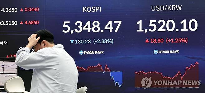 코스피, 트럼프 강경 발언으로 장중 하락 전환 (서울=연합뉴스) 김인철 기자 = 도널드 트럼프 미국 대통령이 이란 전쟁 관련 대국민 연설을 한 2일 서울 중구 우리은행 본점 딜링룸 현황판에 코스피가 표시되고 있다. 2026.4.2 yatoya@yna.co.kr