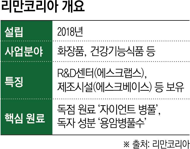 리만코리아 개요(이투데이 그래픽팀=신미영 기자)