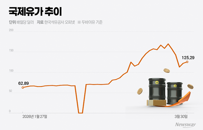 그래픽=홍연택 기자