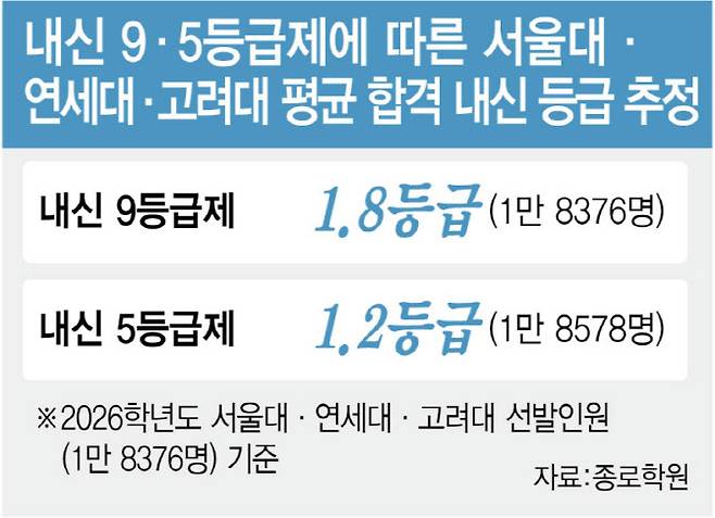 (그래픽= 김정훈 기자)