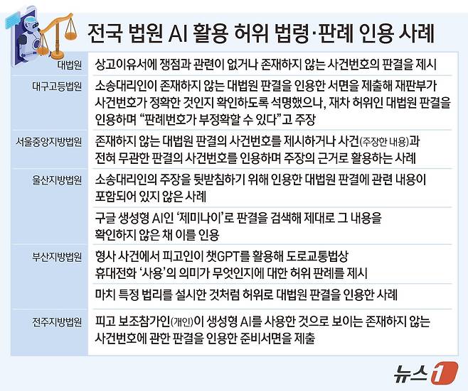 ⓒ 뉴스1 김초희 디자이너