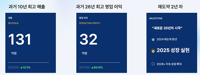 알티베이스