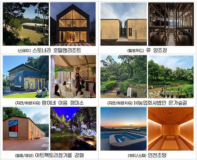 인천시와 인천관광공사는 지역 특화 웰니스 자원을 활용해 시민과 관광객에게 치유와 회복을 제공할 ‘2026년 인천웰니스관광지’ 7곳을 선정했다. 인천관광공사 제공.