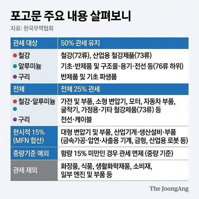 한국무역협회