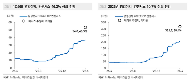 김선우 메리츠증권 애널리스트 [삼성전자, 강력한 아웃퍼폼 예상]