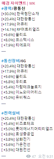 3일 주도 섹터 현황[사진 출처=매경 자이앤트 텔레그램]