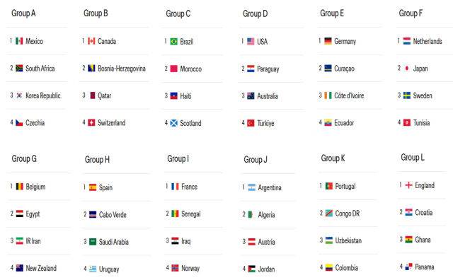 2026 북중미 월드컵 조 편성. /FIFA 홈페이지 캡처