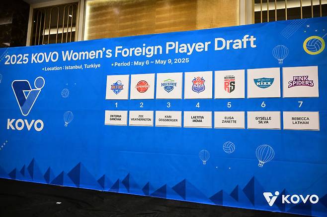 [서울=뉴시스] 2025 KOVO 외국인선수 여자부 드래프트 결과. (사진=KOVO 제공) 2025.05.10. *재판매 및 DB 금지