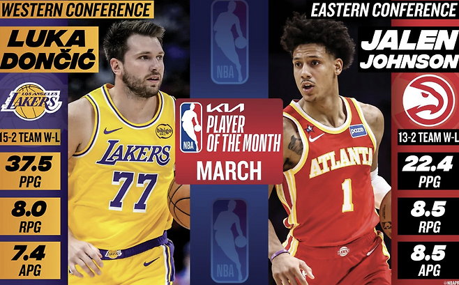 NBA 홈페이지 캡처