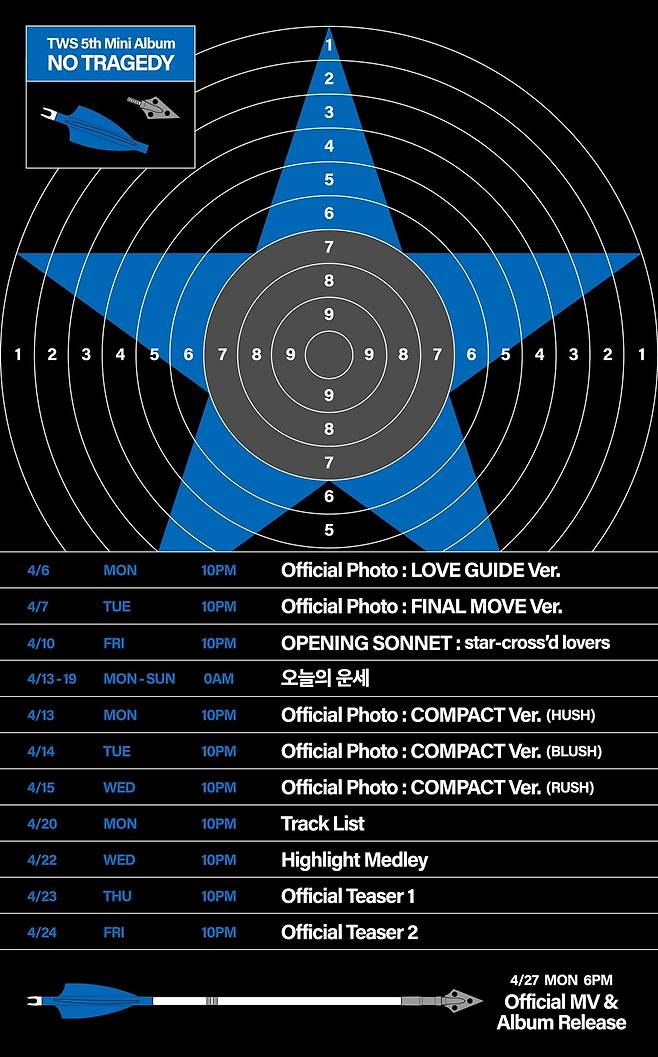 투어스 미니 5집 프로모션 스케줄러