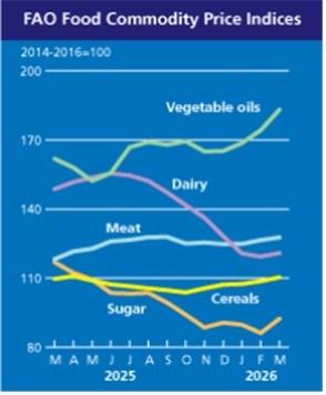 품목별 가격지수. [농림축산식품부 제공]