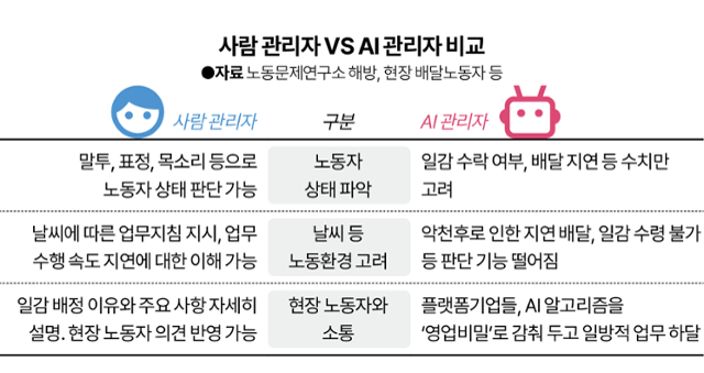 그래픽=이지원 기자